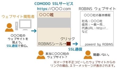 SSL証明書