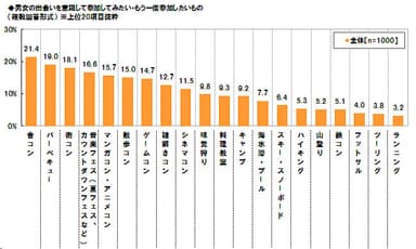 参加してみたいイベント