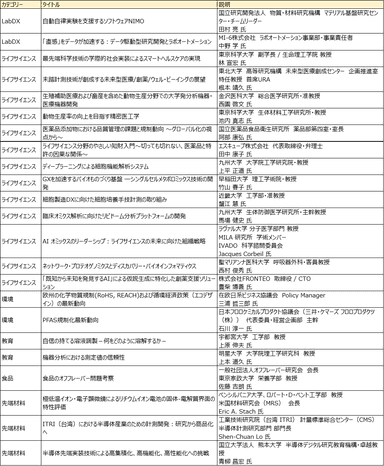 追加動画リスト