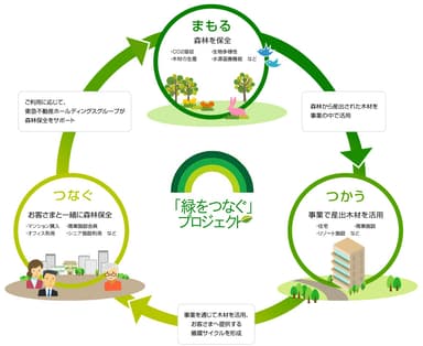 循環サイクル