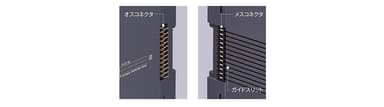 内部通信バス用コネクタ