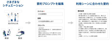 ボイスレコーダーAI要約