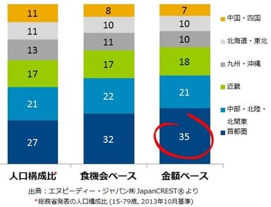 図表１