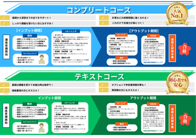 コース紹介