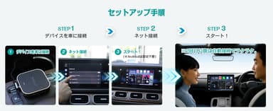 面倒な設定や専門知識は一切不要
