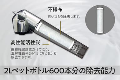 カートリッジ性能