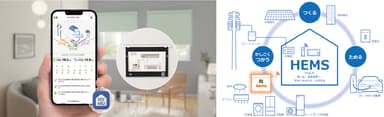「ELアダプター」 三菱電機の家電統合アプリ「MyMU」に対応