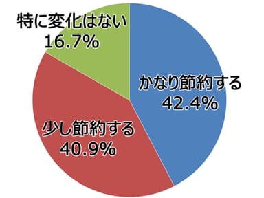 円グラフ