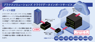 クラウドデータインポートサービス概要
