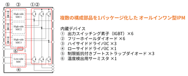 複数の構成部品を1パッケージ化したオールインワン型IPM