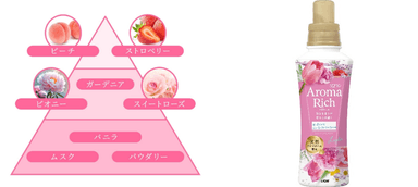 レイラ＿香りのピラミッド