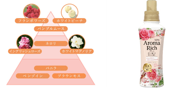 ダイアナ＿香りのピラミッド