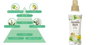 エリー＿香りのピラミッド