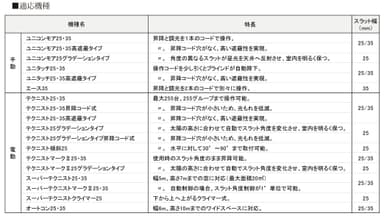 適応機種