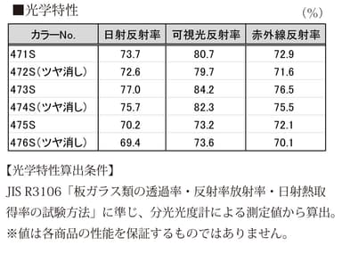 光学特性