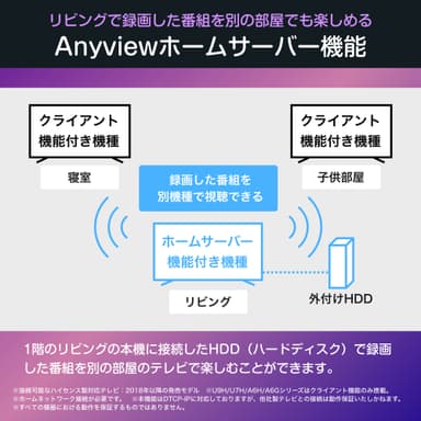 外付けHDD対応