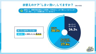 グラフ2