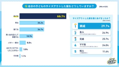 グラフ3