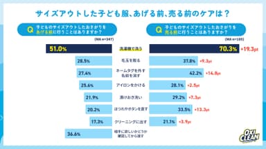 グラフ4
