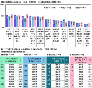 カーライフあるある1