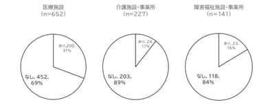 図2　ベースアップの実施率(2025年6月給与を基準とし、2024年6月給与と比較)