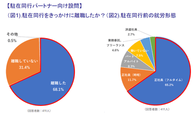 正社員だった人が多数