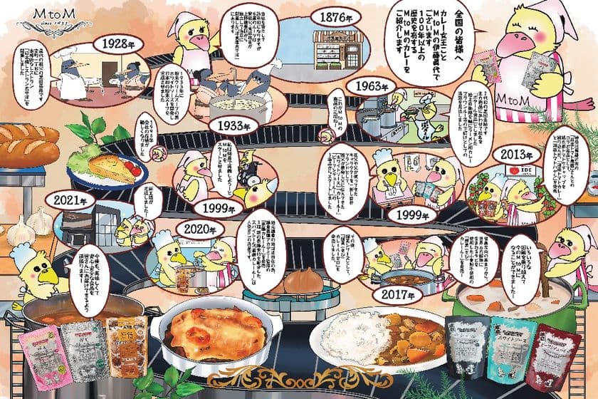 昭和100年記念本に掲載！日本初ホワイトソース誕生の軌跡　
日本の洋食文化に貢献するカレールーメーカー「エム・トゥ・エム」