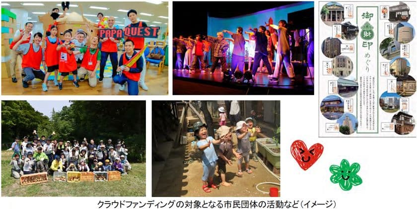 ～11月4日（火）から、
特設ウェブサイトにて参加受付スタート～
「ゆめ・まちクラウドファンディング」を実施します！
初実施の昨年度は目標金額の約119％を達成