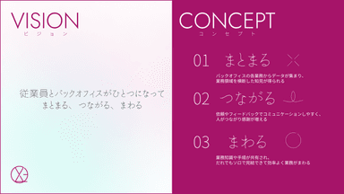 XOLOGYシリーズのコンセプト