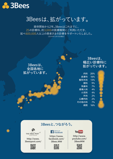3Beesの利用状況