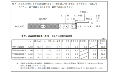 文化庁国語課データ