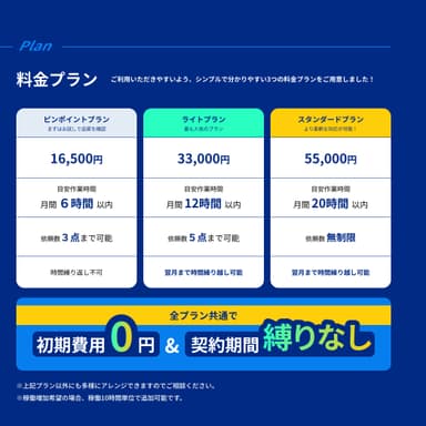 料金プラン