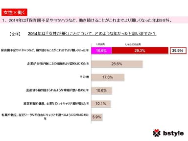 調査サマリー1