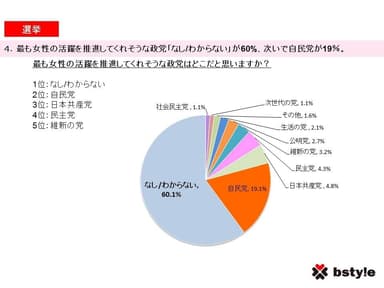 調査サマリー4