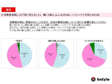 調査サマリー5
