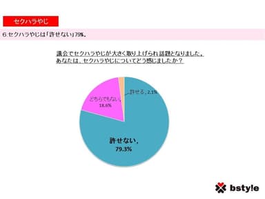 調査サマリー6