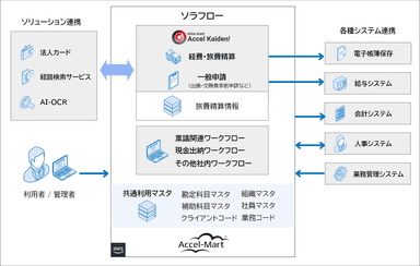 本システムの概要図