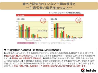 顧客満足度調査結果