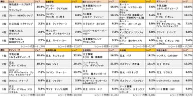 ●その他ランキング一覧