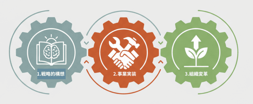 未来のGXリーダーに環境経営の学び　
環境経営大学院大学(認可申請中)が11月29日に
「曖昧さに強くなる」セミナー開催＆ニュースレター続々配信中