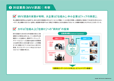 対従業員向けブランディング課題