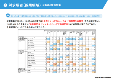対求職者向けブランディング課題