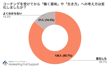 経験者働き方変化
