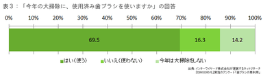 表3
