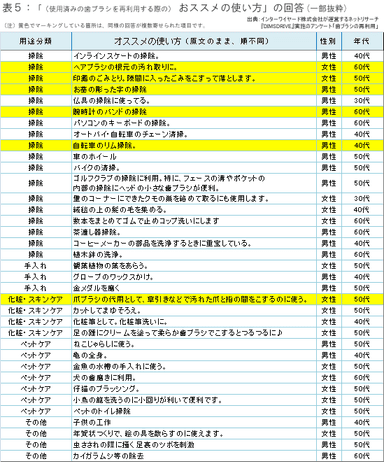表5