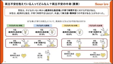 両立不安を抱えている人ってどんな人？両立不安の中身
