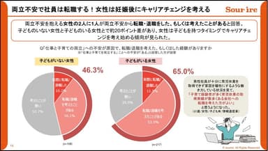 両立不安で社員は転職する！女性は妊娠後にキャリアチェンジを考える