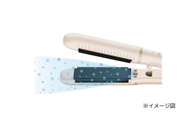 マイナスイオン搭載