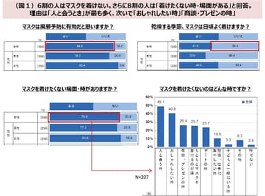 図1