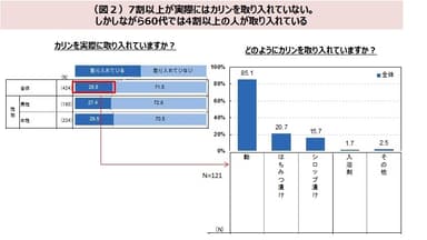 図2